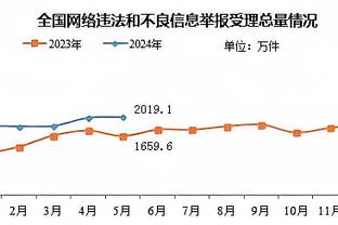 克利夫兰当地记者：米切尔是骑士绝对的非卖品